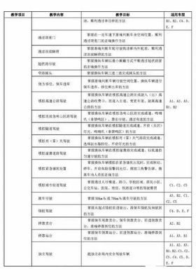 東莞市東眾駕駛員培訓(xùn) 解讀2016年最新《機(jī)動(dòng)車駕駛員培訓(xùn)教學(xué)大綱》